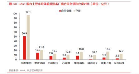 国内厂商市场份额望快速提升!半导体设备中标数量高位运行,一文梳理核心标的